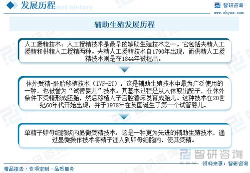 2023年中國(guó)輔助生殖跨境醫(yī)療服務(wù)行業(yè)全景速覽 市場(chǎng)需求持續(xù)增長(zhǎng)，行業(yè)發(fā)展前景廣闊